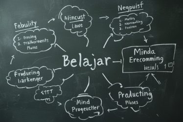 Metode Belajar Efektif Menggunakan Mind Mapping